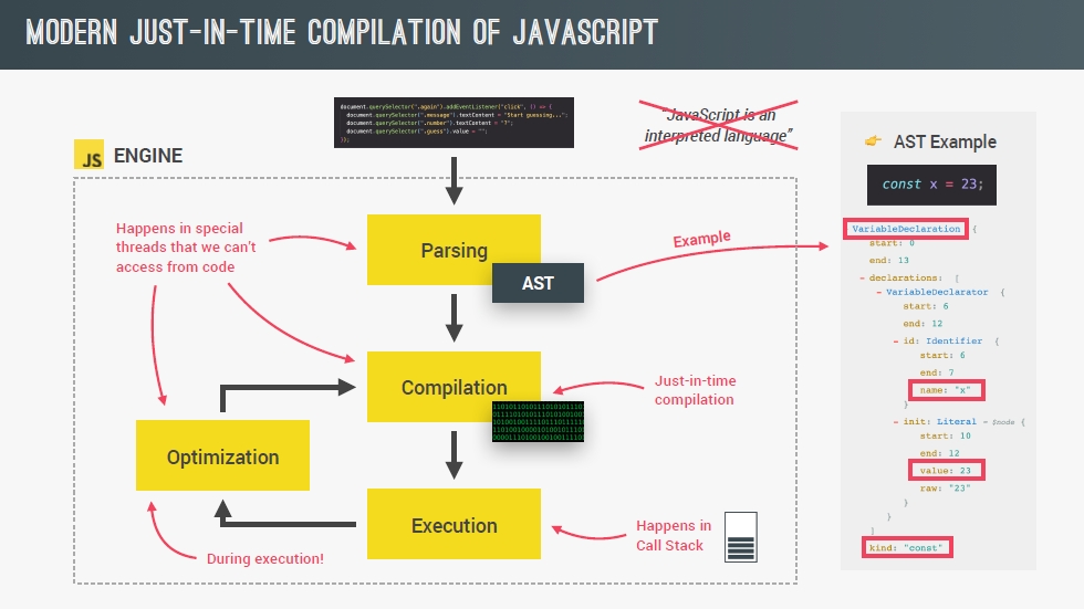 (JavaScript Runtime in Node.js from:Jonas Schmedtmann )